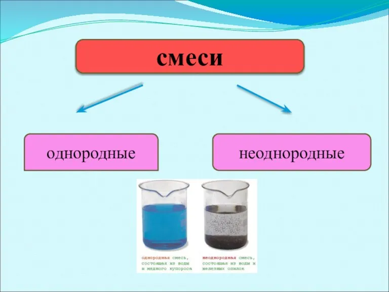 смеси однородные неоднородные