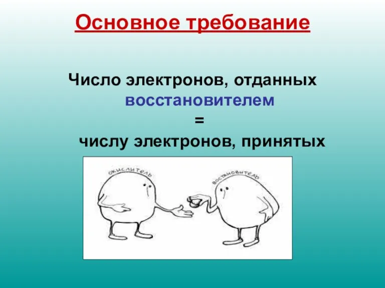 Основное требование Число электронов, отданных восстановителем = числу электронов, принятых окислителем