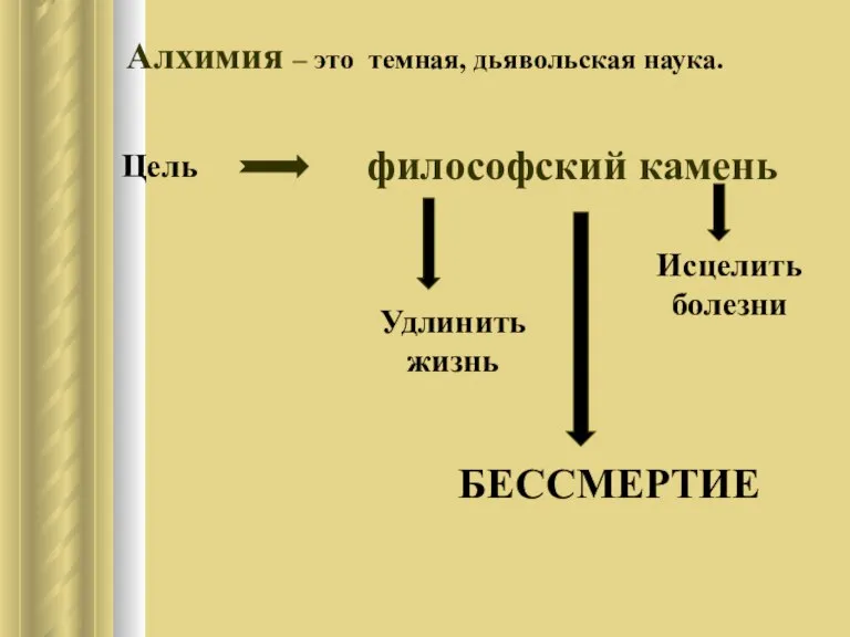 Алхимия – это темная, дьявольская наука. философский камень Удлинить жизнь Исцелить болезни БЕССМЕРТИЕ Цель