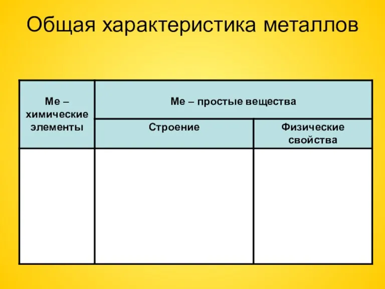 Общая характеристика металлов