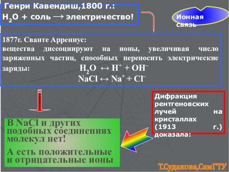 Ионная связь Генри Кавендиш,1800 г.: Н2О + соль → электричество! 1877г. Сванте