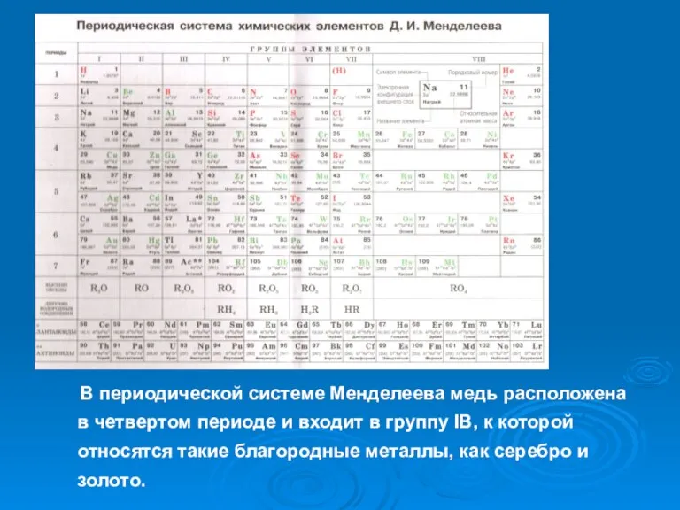 В периодической системе Менделеева медь расположена в четвертом периоде и входит в