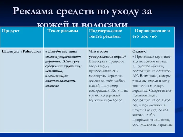 Реклама средств по уходу за кожей и волосами