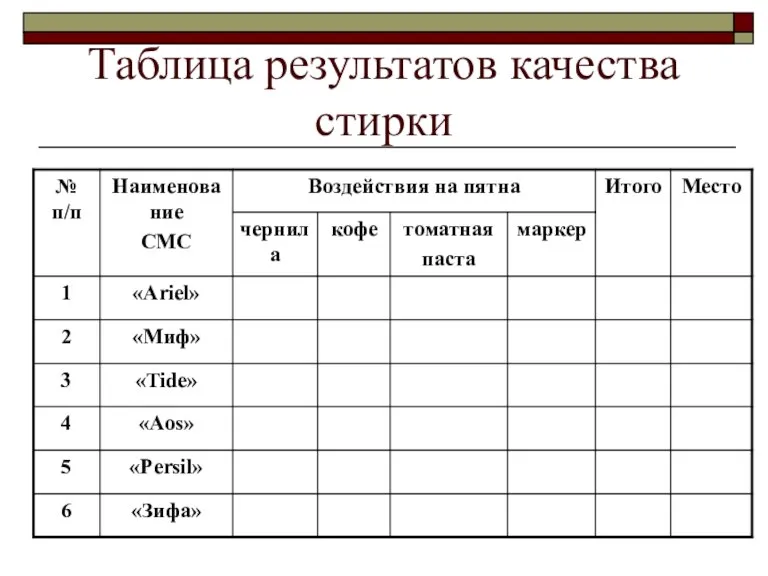 Таблица результатов качества стирки