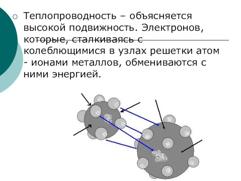 Теплопроводность – объясняется высокой подвижность. Электронов, которые, сталкиваясь с колеблющимися в узлах