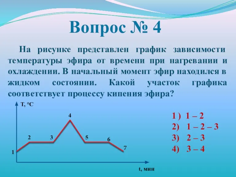 Вопрос № 4 На рисунке представлен график зависимости температуры эфира от времени