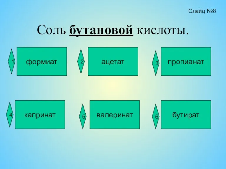 Соль бутановой кислоты. формиат ацетат пропианат капринат валеринат бутират 1 2 3