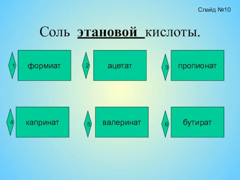 Соль этановой кислоты. формиат ацетат пропионат капринат валеринат бутират 2 3 1