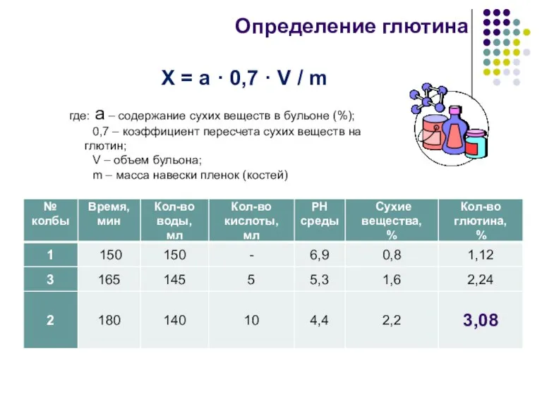 где: а – содержание сухих веществ в бульоне (%); 0,7 – коэффициент