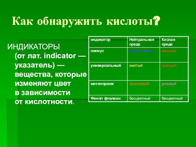 Как обнаружить кислоты? ИНДИКАТОРЫ (от лат. indicator — указатель) — вещества, которые