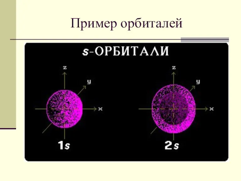 Пример орбиталей