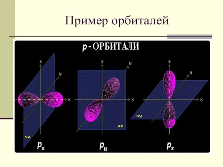 Пример орбиталей