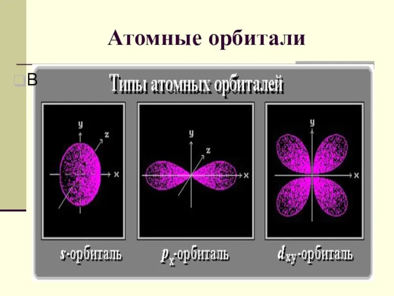 Атомные орбитали В