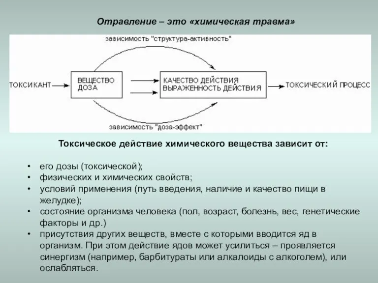 Токсическое действие химического вещества зависит от: его дозы (токсической); физических и химических