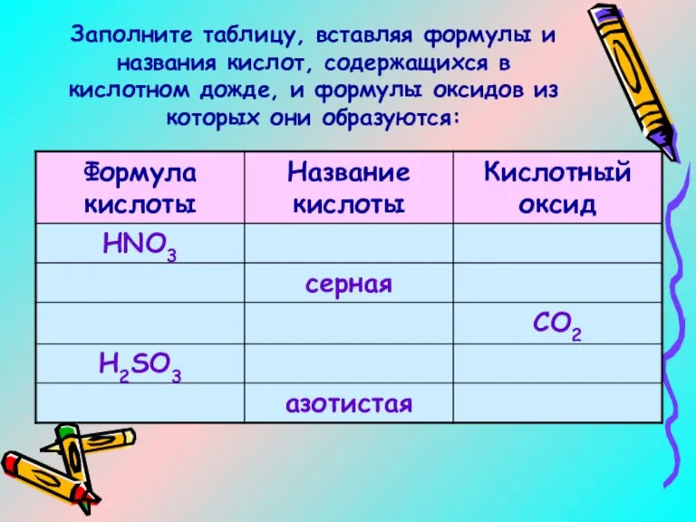 Заполните таблицу, вставляя формулы и названия кислот, содержащихся в кислотном дожде, и