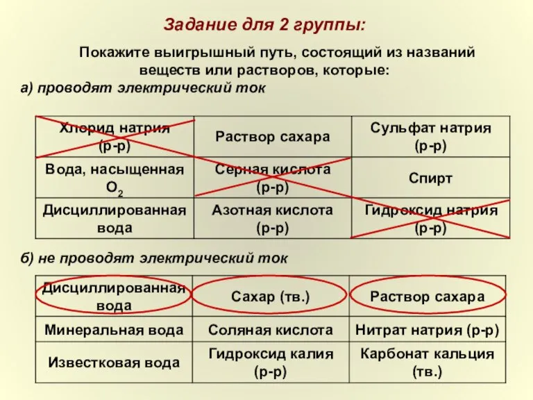 Задание для 2 группы: Покажите выигрышный путь, состоящий из названий веществ или