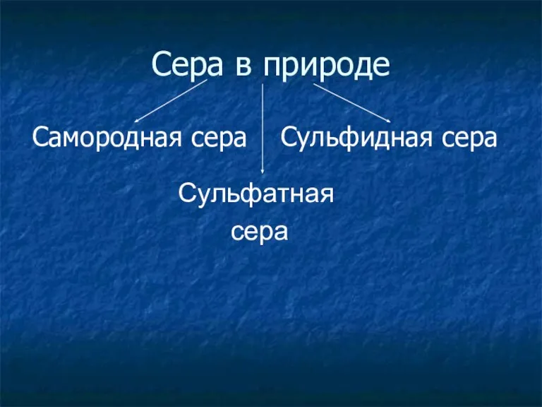 Сера в природе Самородная сера Сульфидная сера Сульфатная сера