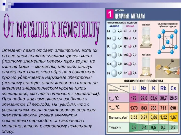 Элемент легко отдает электроны, если их на внешнем энергетическом уровне мало (поэтому