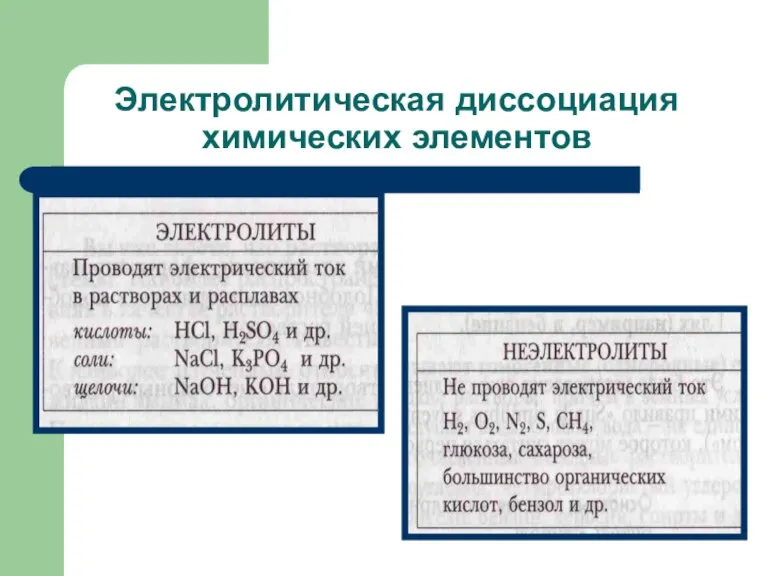 Электролитическая диссоциация химических элементов