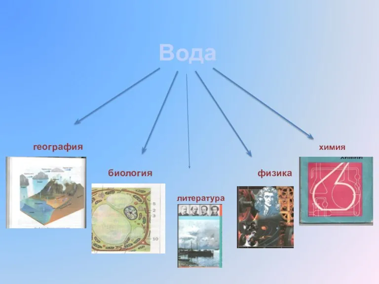 Вода география химия биология физика Химия литература