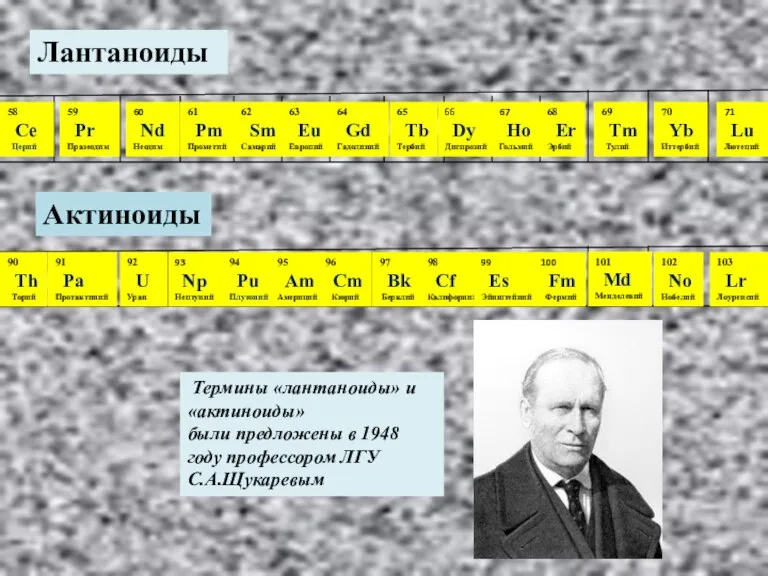 Лантаноиды 58 Сe Церий 59 Pr Празеодим 60 Nd Неодим 61 Pm