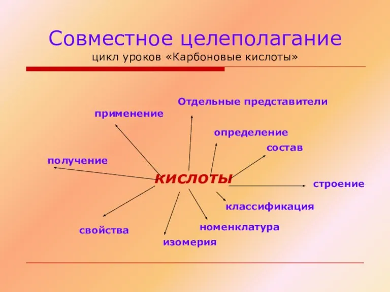 Совместное целеполагание цикл уроков «Карбоновые кислоты» кислоты определение состав строение классификация номенклатура