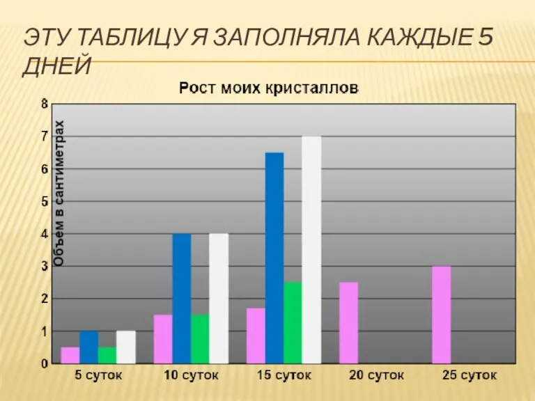 Эту таблицу я заполняла каждые 5 дней