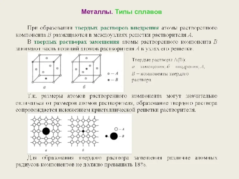 Металлы. Типы сплавов