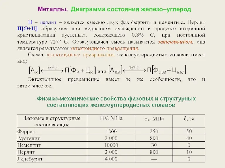 Металлы. Диаграмма состояния железо–углерод