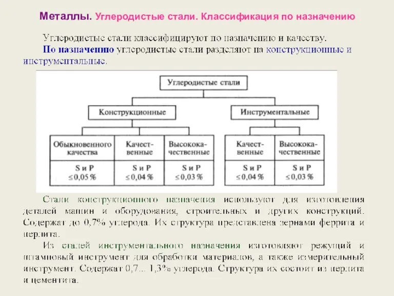 Металлы. Углеродистые стали. Классификация по назначению