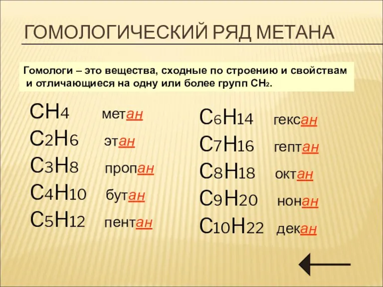 ГОМОЛОГИЧЕСКИЙ РЯД МЕТАНА СН4 метан С2H6 этан C3H8 пропан C4H10 бутан C5H12