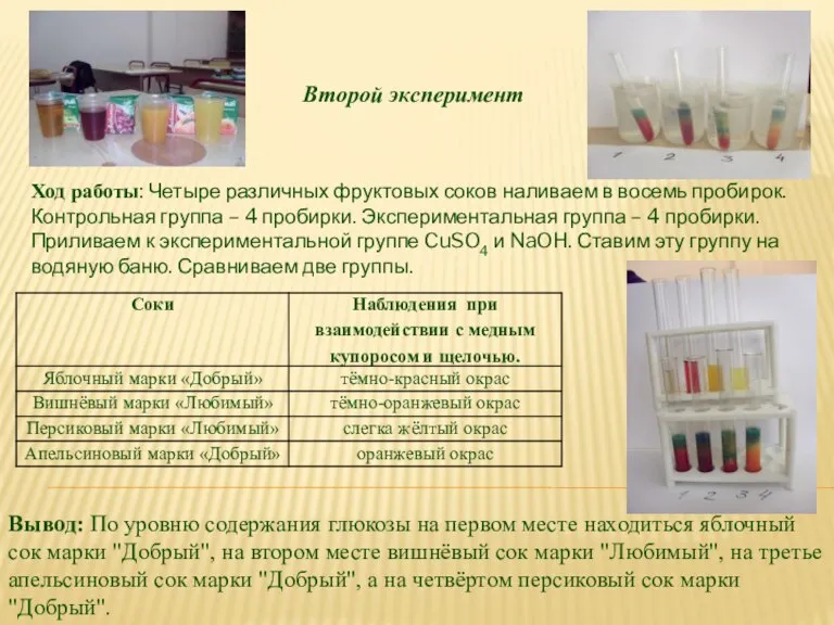 Второй эксперимент Вывод: По уровню содержания глюкозы на первом месте находиться яблочный