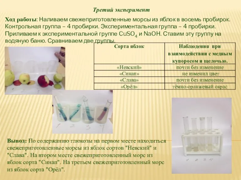 Третий эксперимент Вывод: По содержанию глюкозы на первом месте находиться свежеприготовленные морсы