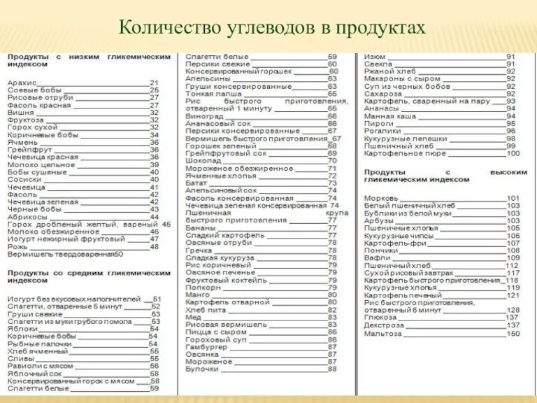 Количество углеводов в продуктах