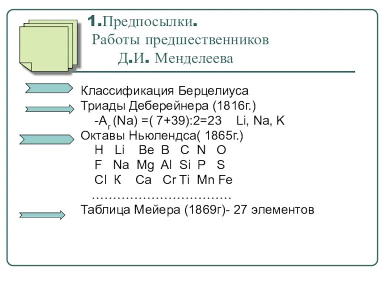 1.Предпосылки. Работы предшественников Д.И. Менделеева Классификация Берцелиуса Триады Деберейнера (1816г.) -Аr (Na)