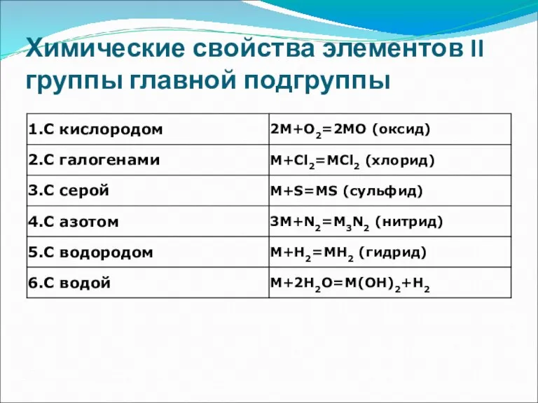 Химические свойства элементов II группы главной подгруппы