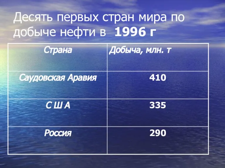 Десять первых стран мира по добыче нефти в 1996 г