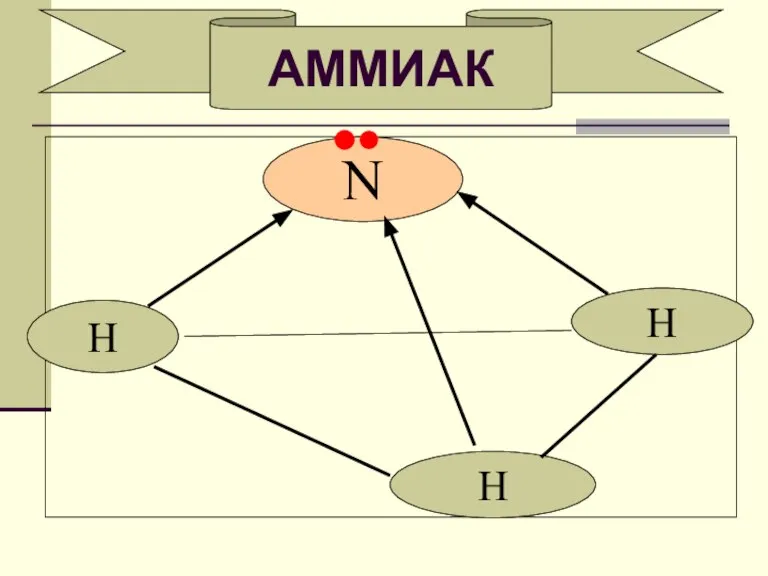 N N АММИАК H H H