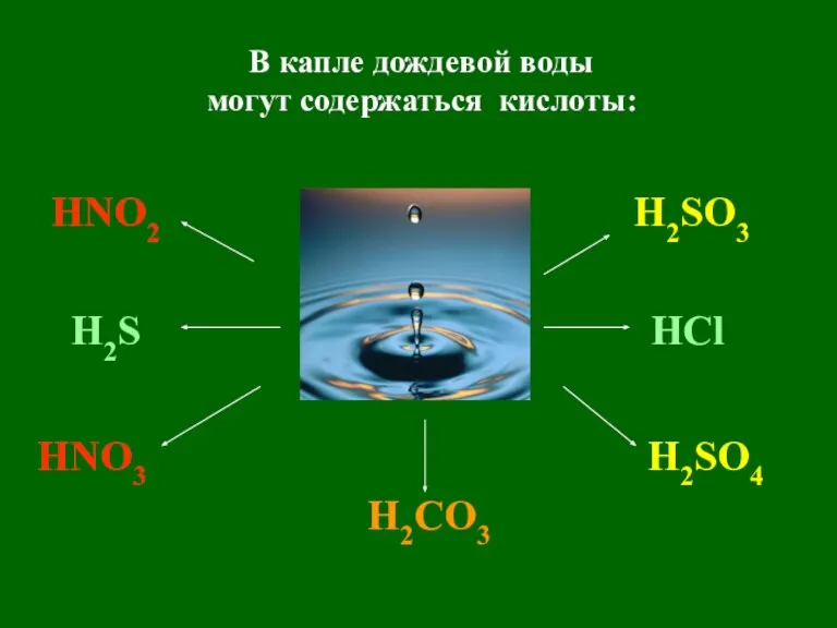 В капле дождевой воды могут содержаться кислоты: HNO2 HNO3 H2CO3 H2SO3 H2SO4 H2S HCl