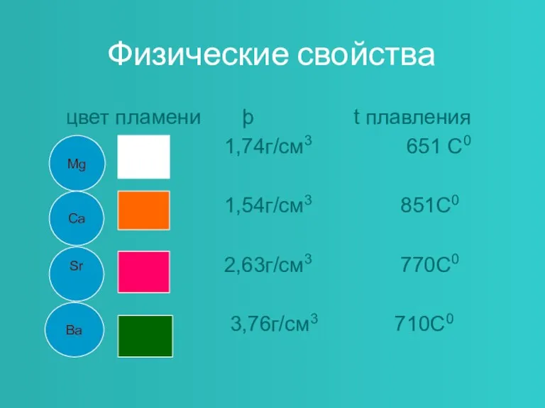 Физические свойства цвет пламени þ t плавления 1,74г/см3 651 С0 1,54г/см3 851С0