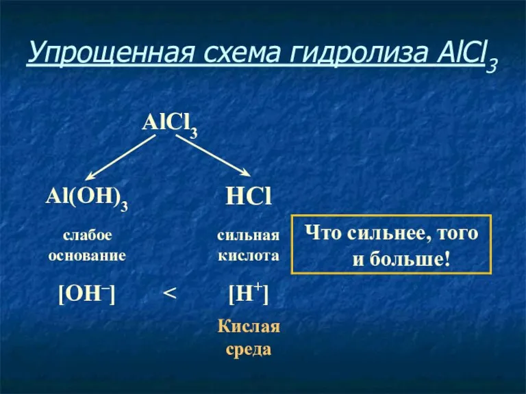 Упрощенная схема гидролиза AlCl3