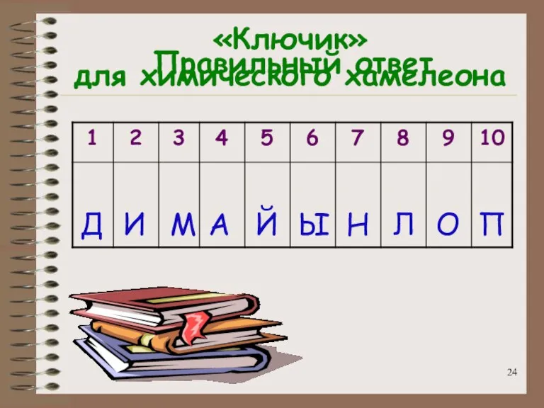 «Ключик» для химического хамелеона Д И М А Й Ы Н Л О П Правильный ответ