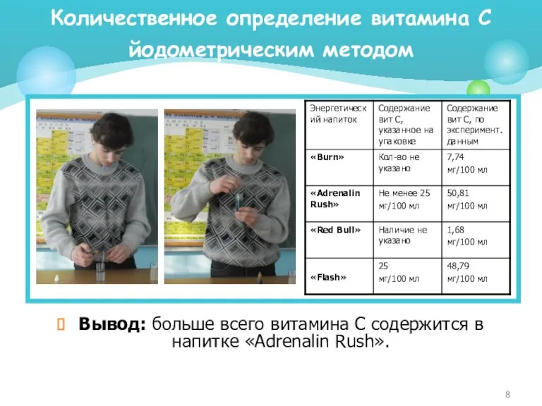 Количественное определение витамина С йодометрическим методом Вывод: больше всего витамина С содержится в напитке «Adrenalin Rush».