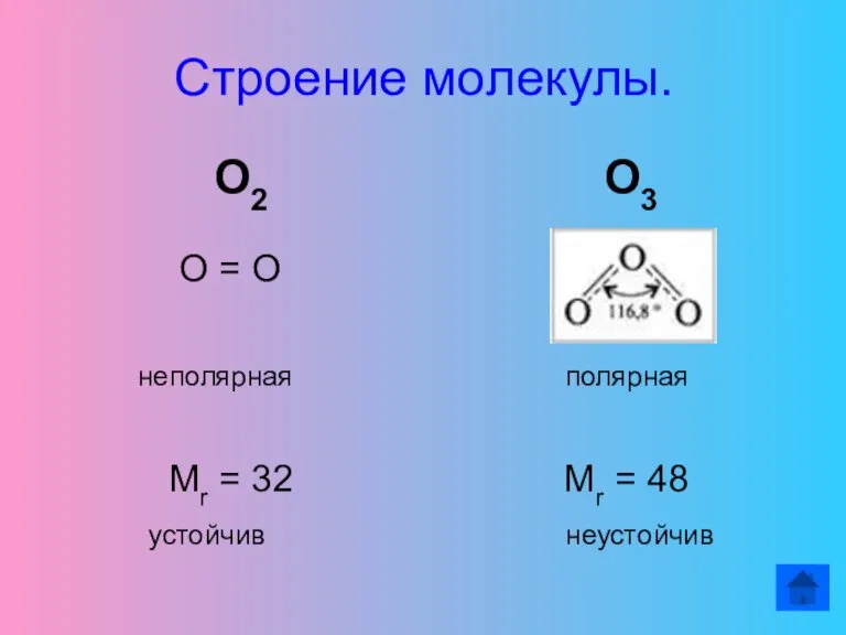 Строение молекулы. О2 О3 О = О неполярная полярная Mr = 32