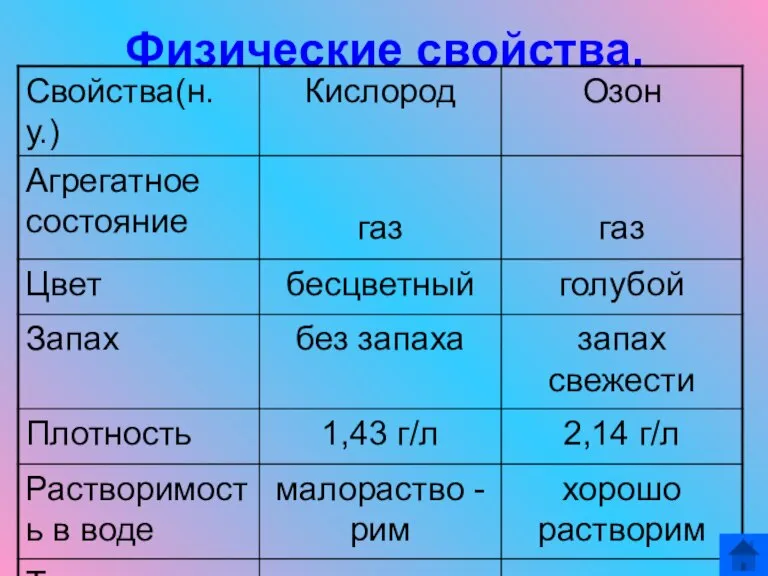 Физические свойства.