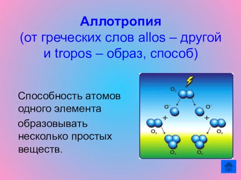 Аллотропия (от греческих слов allos – другой и tropos – образ, способ)