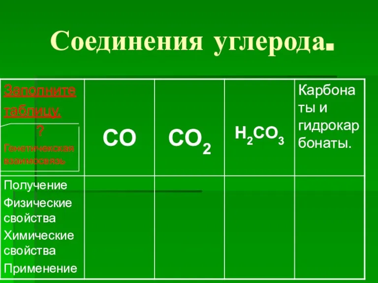 Соединения углерода.