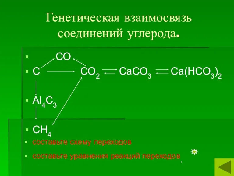 Генетическая взаимосвязь соединений углерода. СО С СО2 СаСО3 Са(НСО3)2 Аl4С3 СН4 составьте