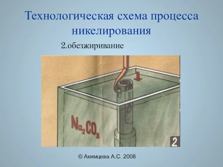 © Акимцева А.С. 2008 Технологическая схема процесса никелирования 2.обезжиривание