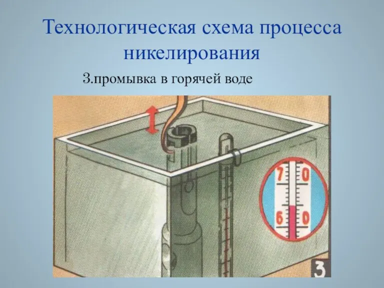 © Акимцева А.С. 2008 Технологическая схема процесса никелирования 3.промывка в горячей воде